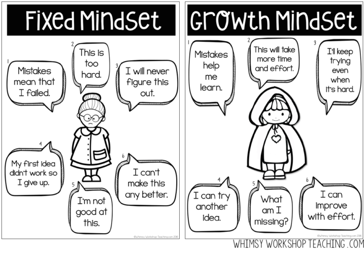 Read about how STEM and Growth Mindset can be taught together through funny partner plays, and download a set of FREE STEM posters