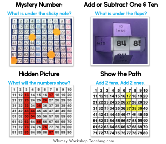 Using the 100's chart for math sense practice