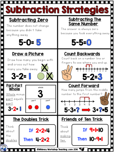 subtraction strategies poster Whimsy Workshop Teaching