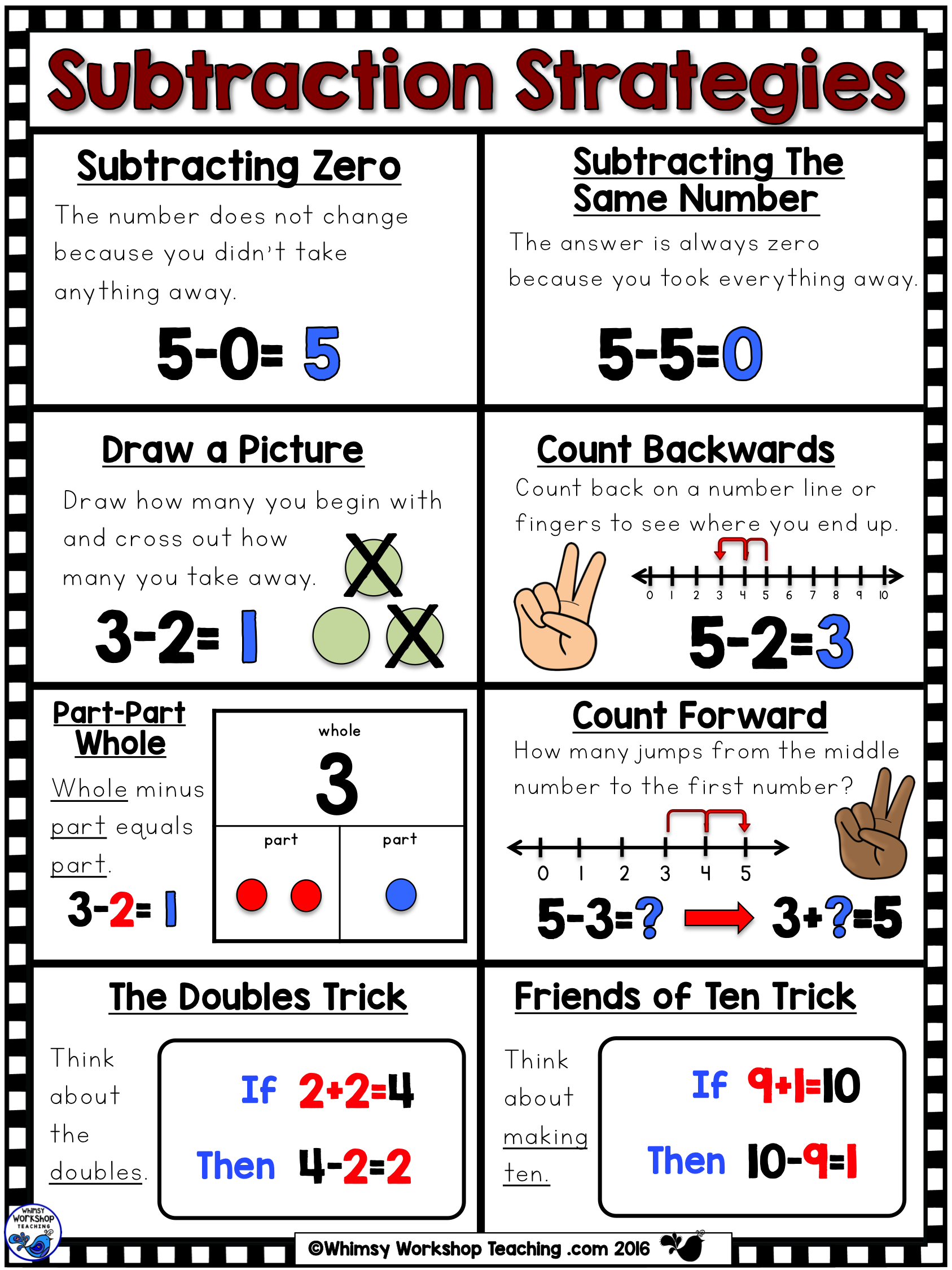subtraction strategies poster Whimsy Teaching