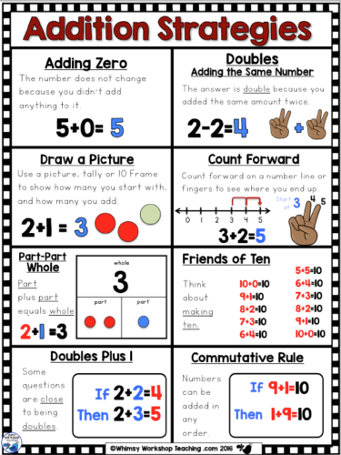 poster-addition-strategies-whimsy-workshop-teaching