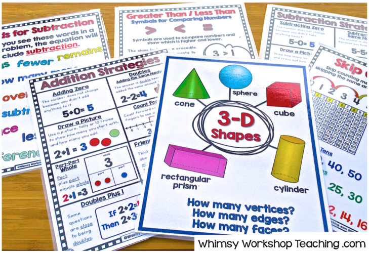 Reference posters for each math concept are displayed on the math wall to review regularly (free set included)