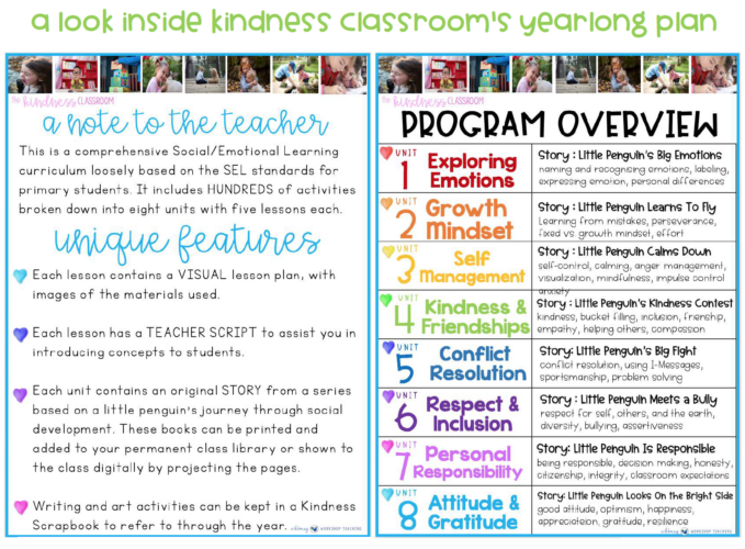 Kindness Classroom Year Long Overview