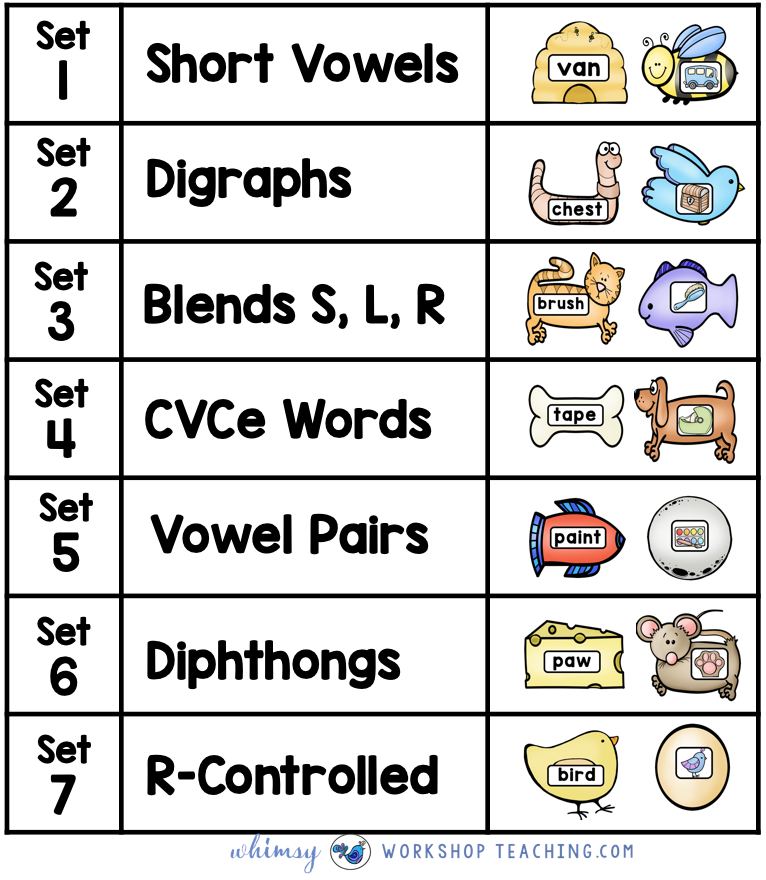 List of phonics rules and pictures