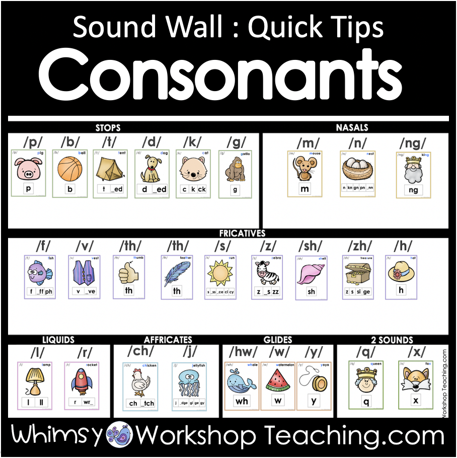 Sound Wall Cards, Alphabet Cards Printable, Alphabet, 44% OFF