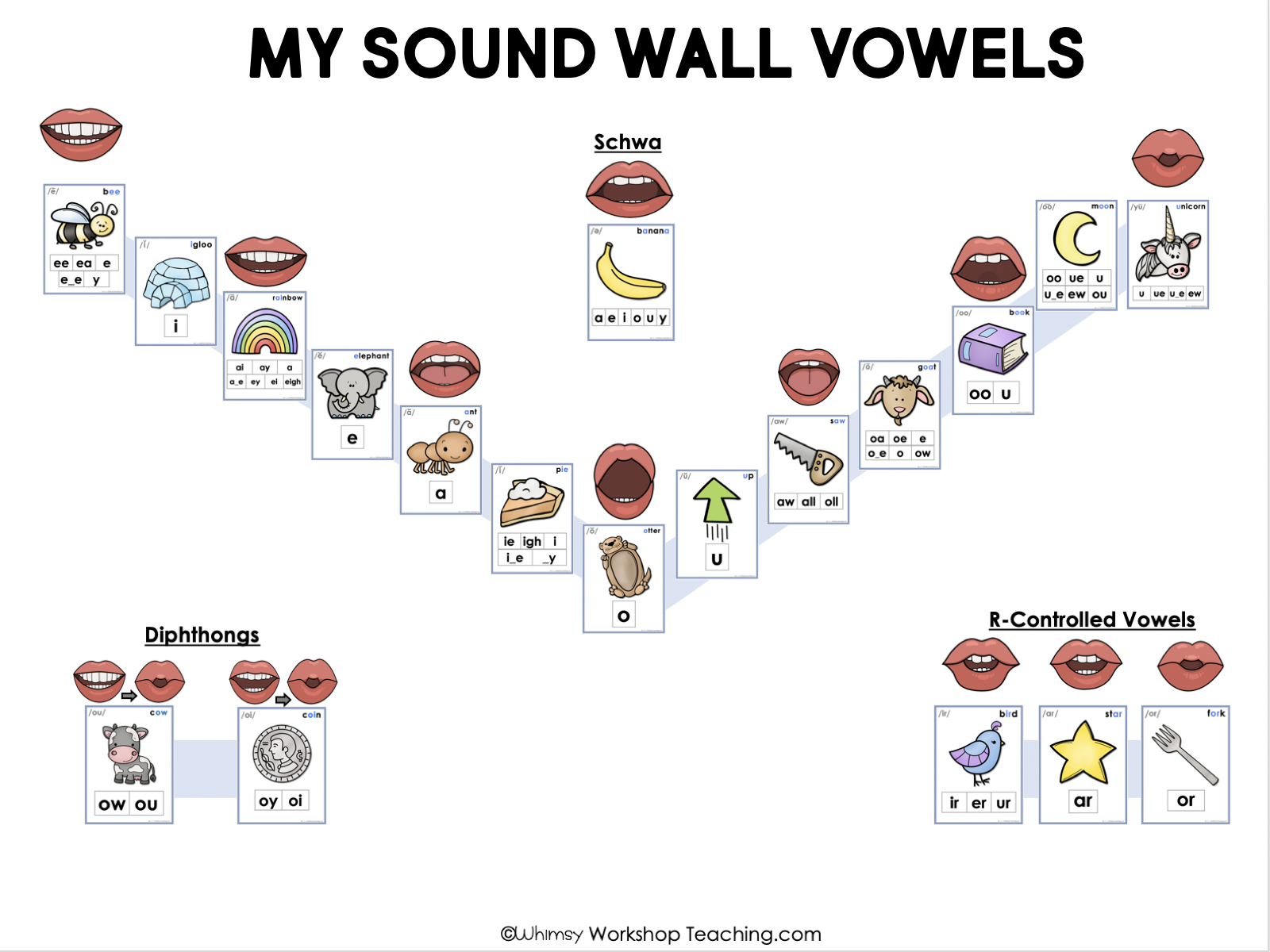 simple-vowel-valley-sound-wall-whimsy-workshop-teaching