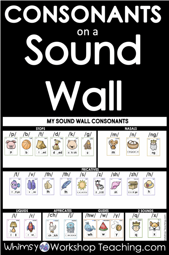 soundwallconsonantsarrangement Whimsy Teaching