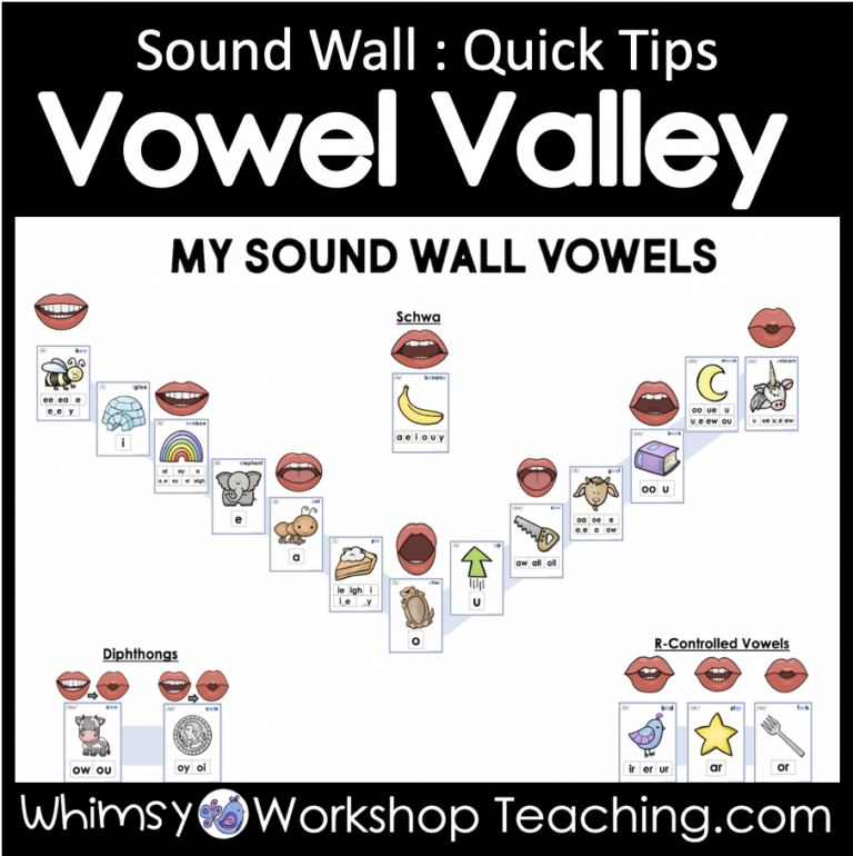 how-to-use-a-sound-wall-in-the-classroom-free-sor-guide