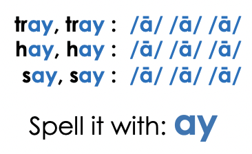 graphemes AY with example words